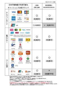 キャッシュレス決済一覧(HP用20240401～)